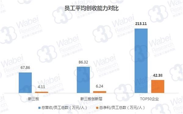 新三板人才报告:博士学历占比超过沪深市场