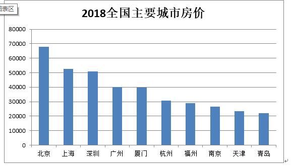 最新主要城市房价与居民平均收入对比，你还得为它奋斗多少年呢