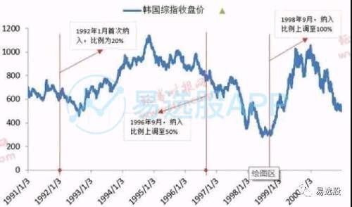 掰开揉碎多角度解剖“MSCI”名单，资金会告诉你什么呢？