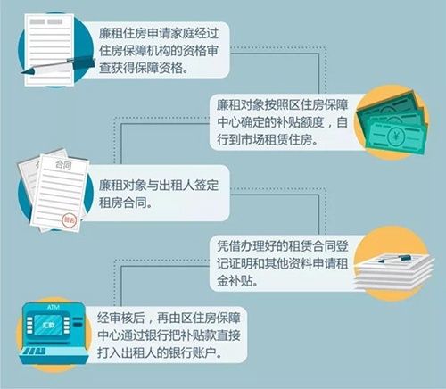 可恶!廉租房补贴竟被套取挪用?这个漏洞必须堵上