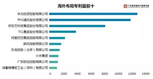 2019中国企业前十强