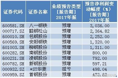 数万亿地方投资将启动！这些受益股或迎来腾飞行情