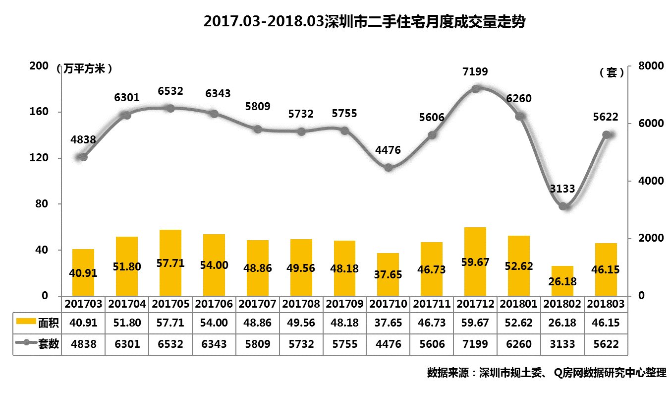 1季度二手季报:新交易机制下量价承压 租赁市场价格平稳