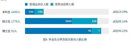 2019毕业生毕业年月