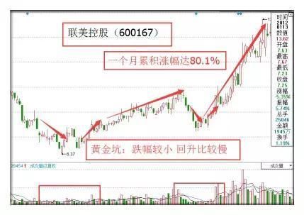 中国股市埋下上百颗“原子弹”，周二2亿满仓散户无一幸免！