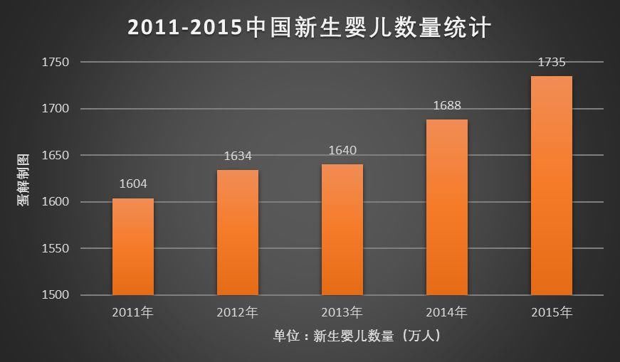 2018年小本创业热门行业