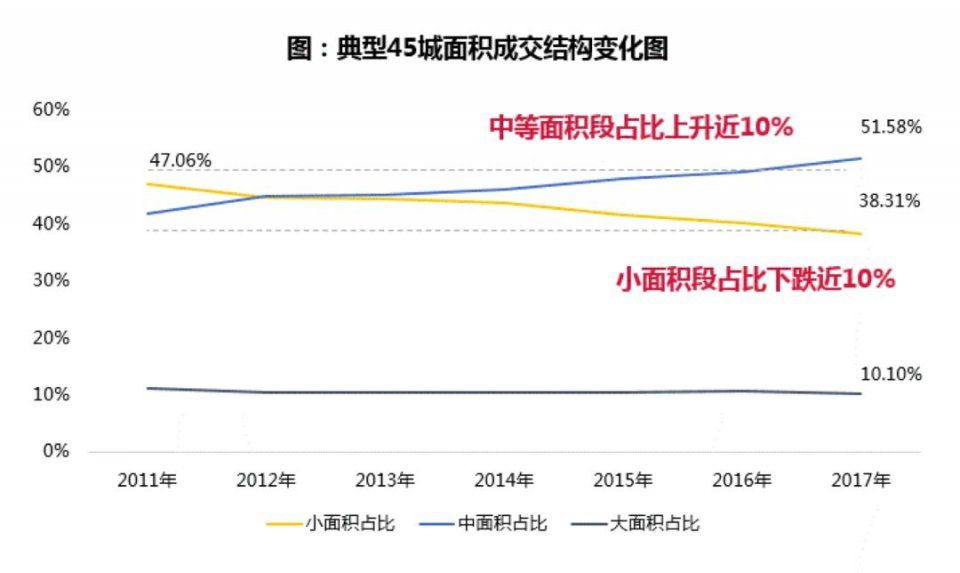 这家3000亿房企用白皮书告诉你，未来已来，这是房地产最好的时代