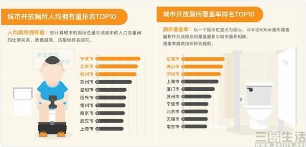 “滴滴如厕”就是高德？你的城市找厕所容易吗