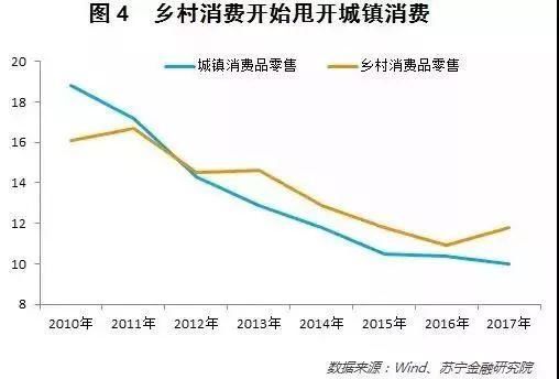 未来涨幅比一线还高!“大V”眼中2018开年买房不能错过的城市~