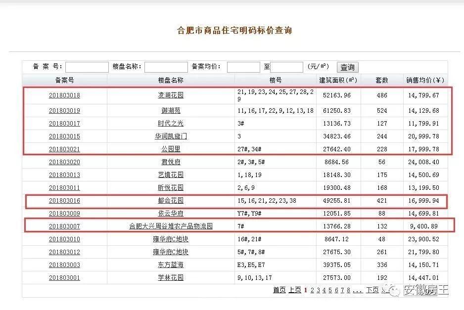 合肥房价跌了?2952套新房入市解“房荒”，全市190家楼盘最新房价