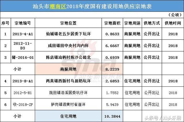 潮南房价即将破万！碧桂园11.33亿夺得！楼面价约5809元\/平！