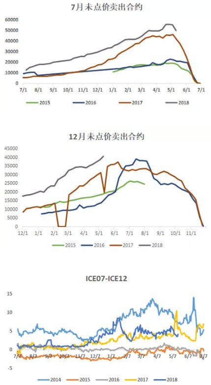 4天两个涨停，是什么主导了棉花的行情?