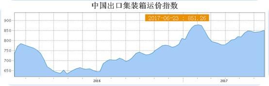 航运板块长牛股海丰国际(01308)：2017年的加速之旅，你在吗？