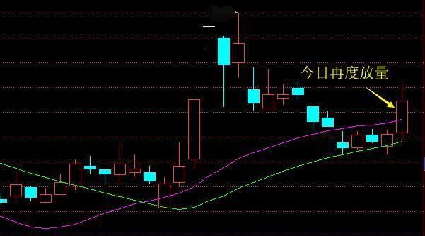 军工航空龙头股沉寂2年,遭机构疯狂抢筹,行情