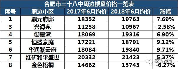 教育局权威发布!2018年合肥最新中小学学区划分定了!500个热门楼