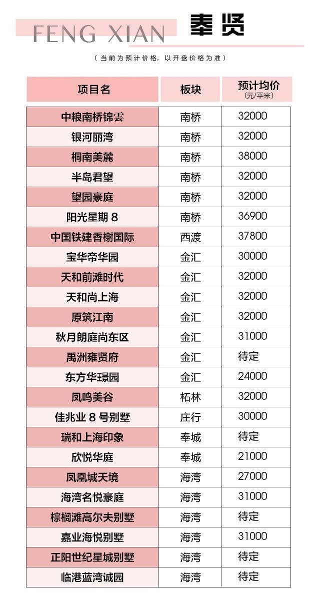 看热闹!2018年上海预开楼盘及价格大全，看看你家旁边的房价是多