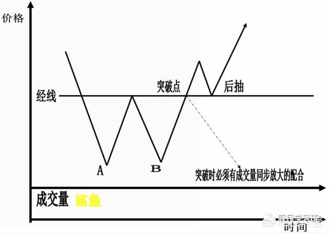 史上最全K线形态图