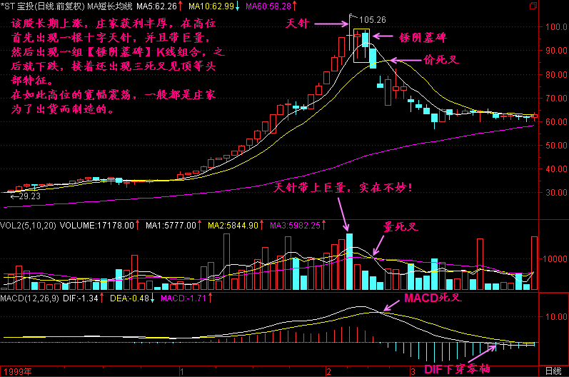 一旦消息确认，中国股市历史或将重演，A股没救了？