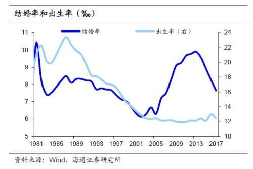 人口劳动参与率_人口普查