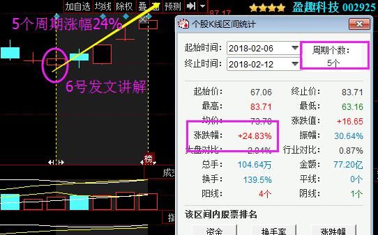 股市永不会坑人的黄金铁法则\＂内盘外盘\