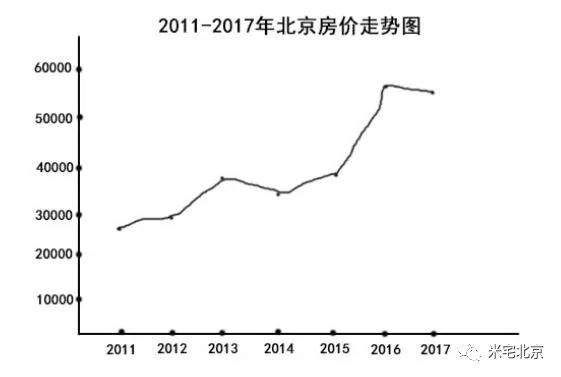 中介行业大变局，北京中介费或将大幅下调!