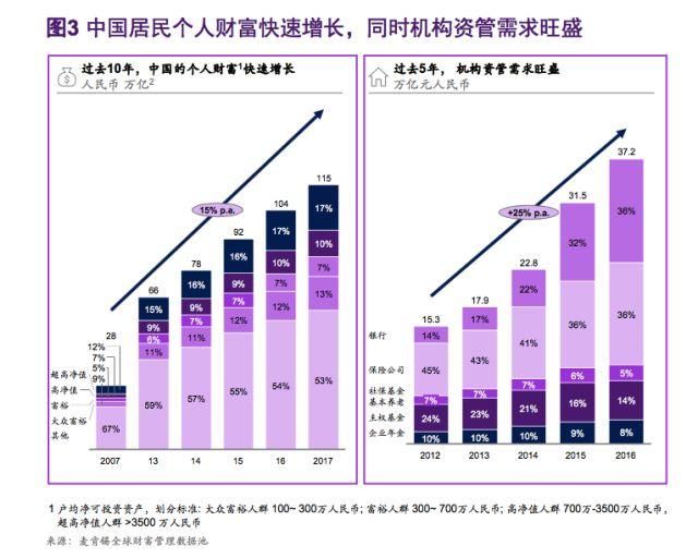 资管大变天，银行业的机会还是灾难？｜馨金融