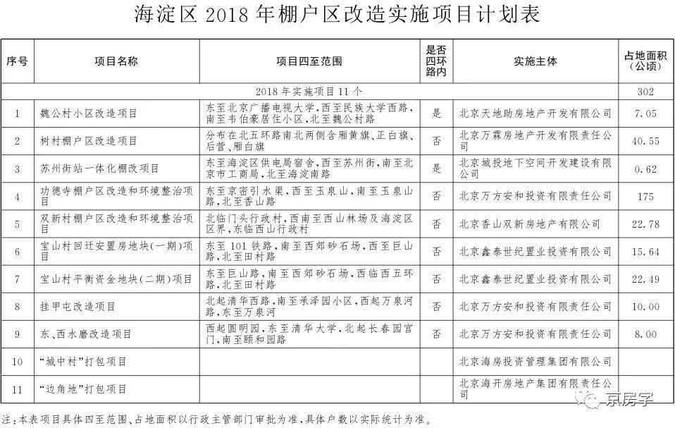 【重磅】今年北京棚改任务发布 236个项目是否涉及到你