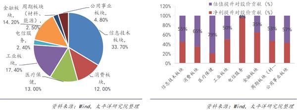 诸神的黄昏“格林斯潘之谜”