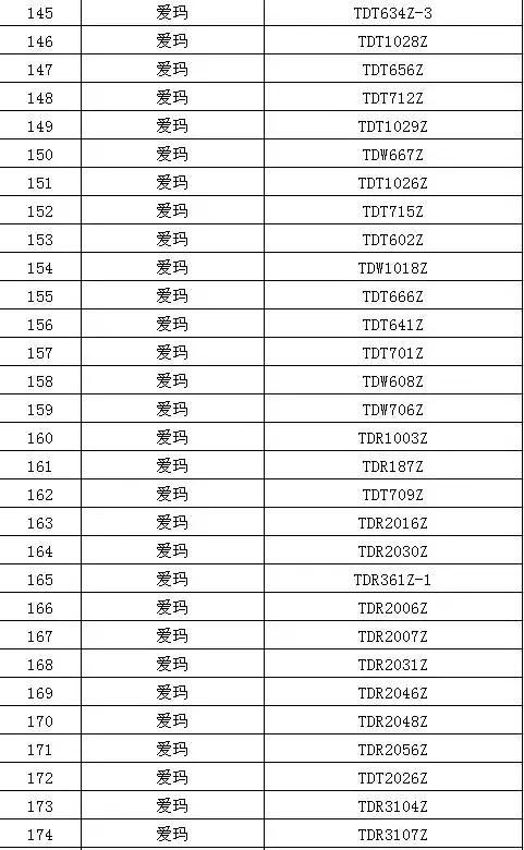 宁德第二批产品目录合格电动车开始挂牌 ,上牌