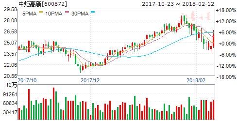 氢燃料汽车获政策利好 六股绝佳布局良机