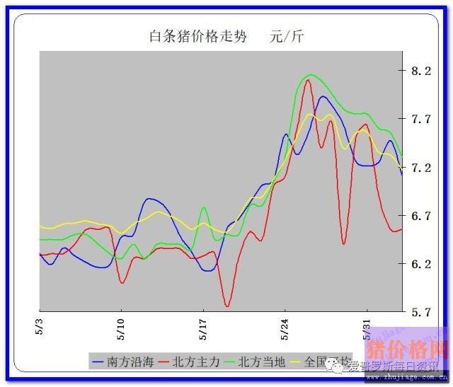 猪价行情小幅度震荡 猪肉市场消费慢慢孕育上涨行情