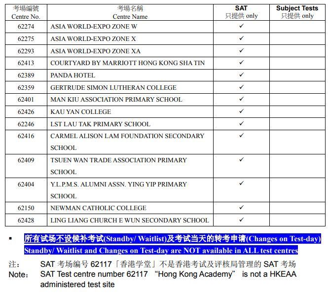 2019年3月SAT香港考场最新考试攻略注意事项