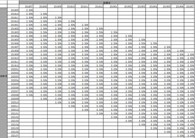 400多万用户：P2P平台金融圈良性清盘了！