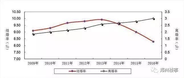 离婚、独居、养老!拿什么拯救房地产的未来?