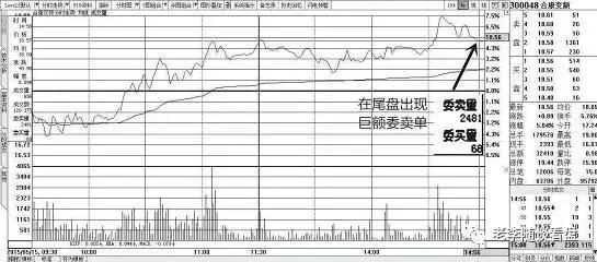 如何区分洗盘和出货，值得新户学习！