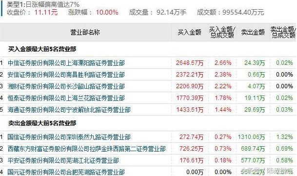 阿里CDR回归预期增强,新华都遭大佬孙煜爆板