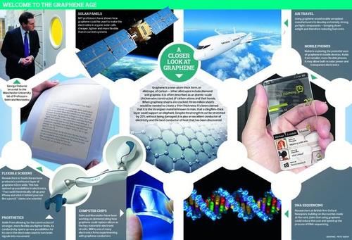 石墨烯电池什么鬼?充电1分钟,通话一整天?_【