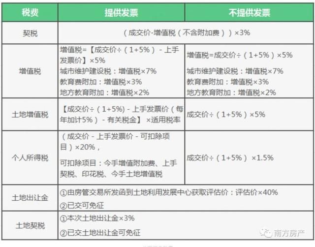 郊区普通住宅VS市中心公寓，你会选择谁？