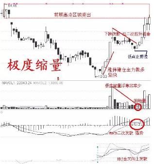 涨停实战十二招