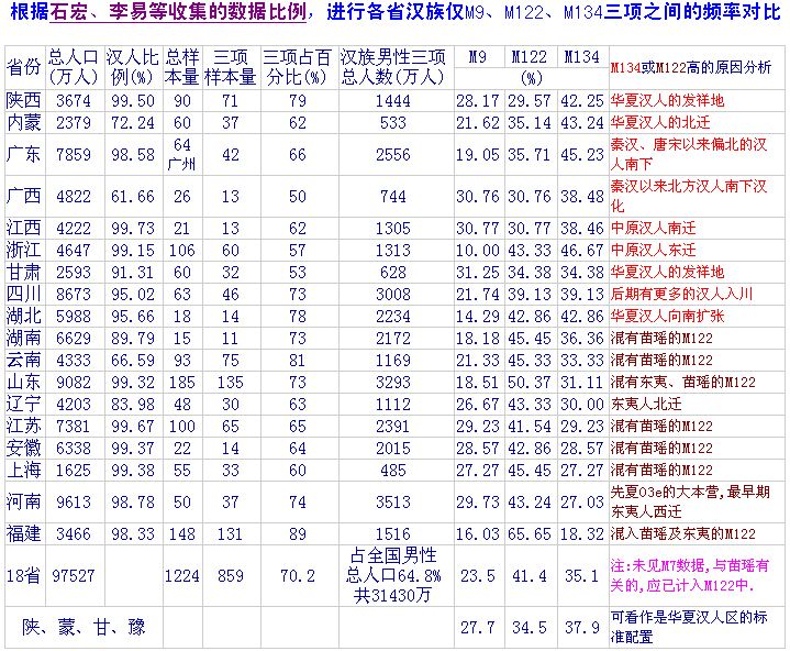 汉族人是不是河南来的?
