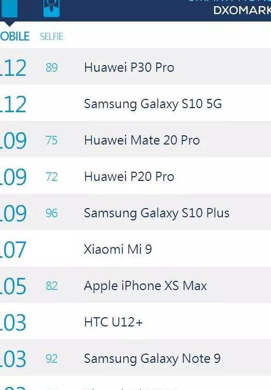 dxomark2020最新排名_十大名表最新排名图片