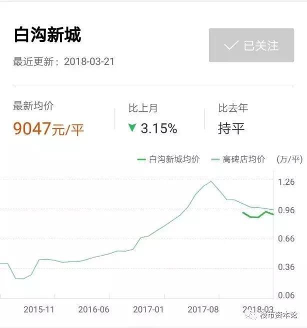 特稿!一览环京、环雄楼市大数据，10城房价连续2-3月企稳