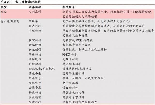 超30亿资金涌入，独角兽概念爆发涨停潮!最全炒作逻辑一览