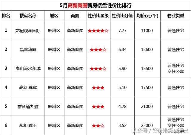 新房遭疯抢！新落户人口成购房主力军，正在上班的你还能坐得住？