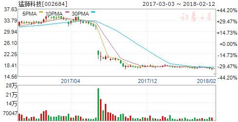 四股公告重大事项 今日停牌