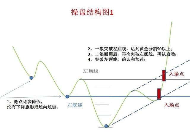 股市里做到这16个字都会很成功，建议炒股的朋友每天睡觉前看看！