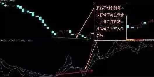 目前中国股市最受欢迎指标之一KDJ，买入就是暴涨