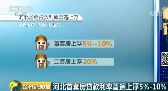 重磅新规出炉!2018年买房有变!想在石家庄\＂炒房\＂真的要哭了!