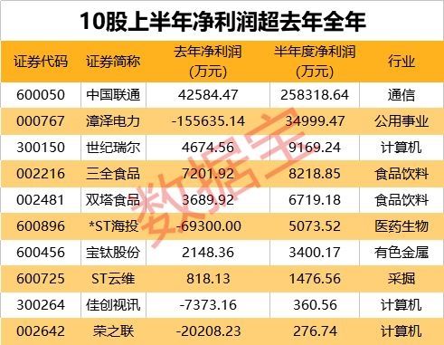 奖金超小国全年gdp_2016年国内生产总值达744127亿元 比上年增长6.7(2)