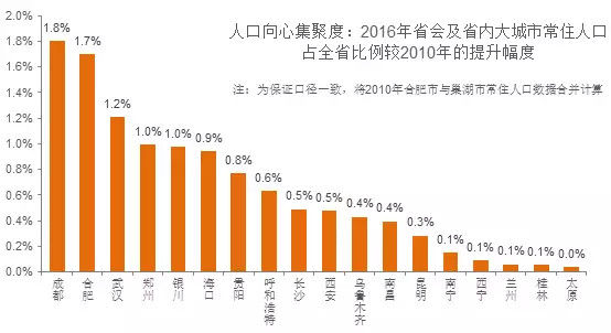 中国经济渐入存量时代，新旧动能转换应谋求\＂错位发展\＂